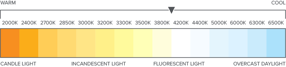 Cool White Color Temperature 4000K