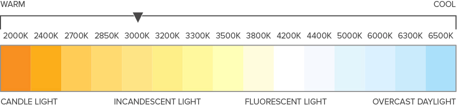 warm white 3000K color temperature