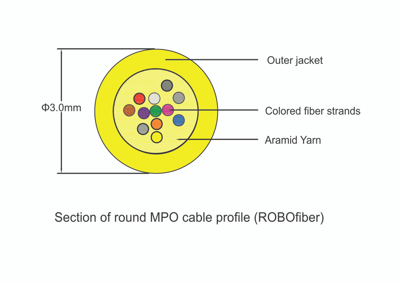 Cable Optique 12 FO armé MONOMODE (SM) G652D - BABAYAMA Fibres