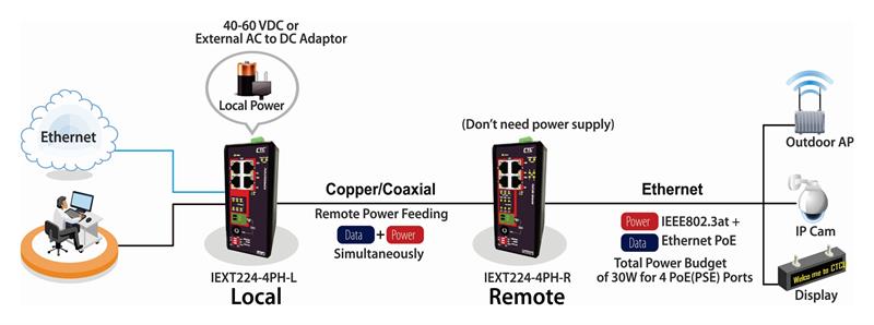 VDTU2A-104 Application Diagram