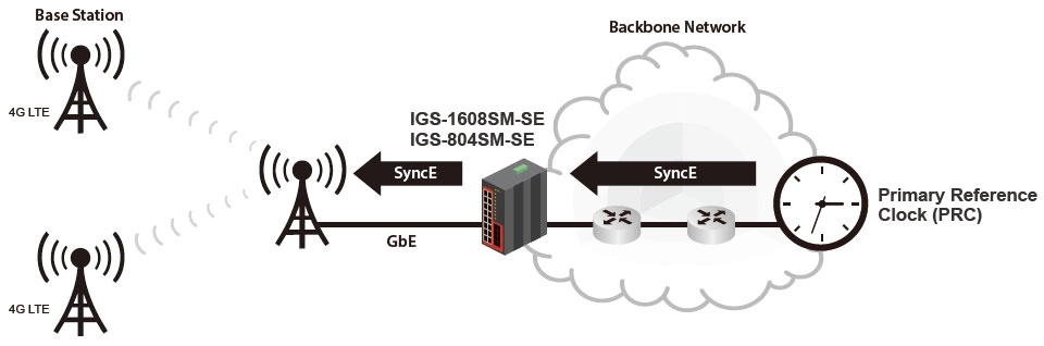 igs-804sm-se-application-mobile-networks.jpg