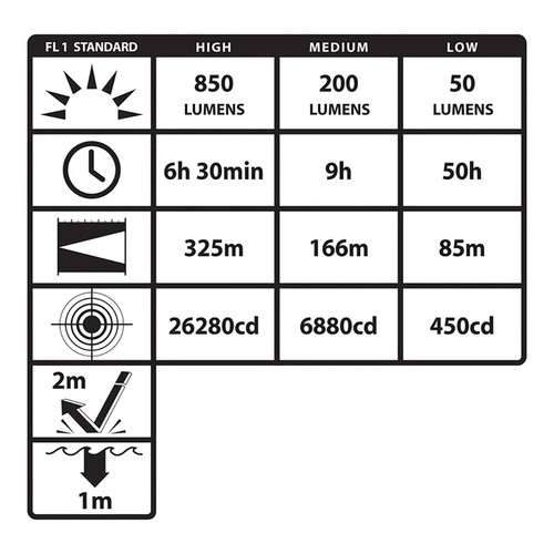 Nightstick Metal Multi-Function Duty/Personal-Size Flashlight Rechargeable