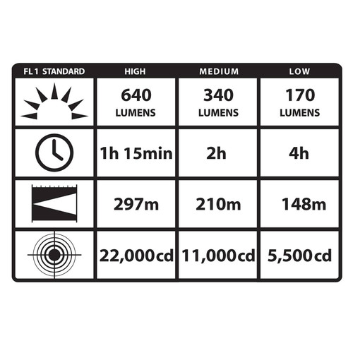 Streamlight Stinger LED HL Rechargeable Flashlight