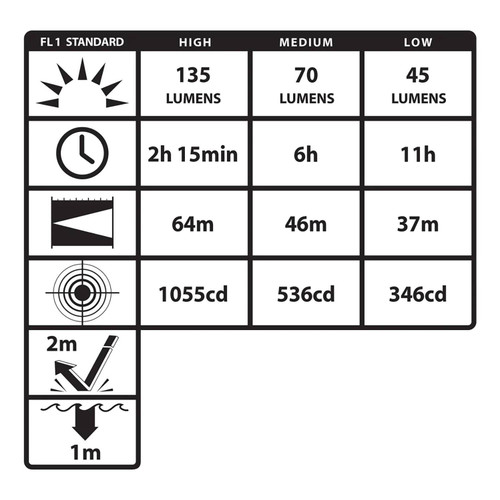 Nightstick 2 AAA Mini Tac Pro Flashlight