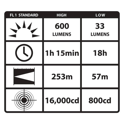 Streamlight ProTac HL Flashlight