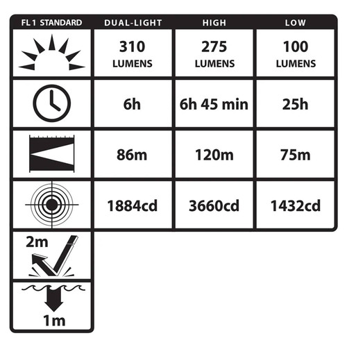 Nightstick DICATA Intrinsically Safe Low-Profile Dual-Light Headlamp