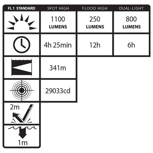 Nightstick NSR-9940XL Metal Dual-Light Rechargeable Flashlight with Magnet