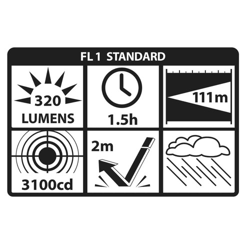 Nightstick USB Rechargeable EDC Flashlight