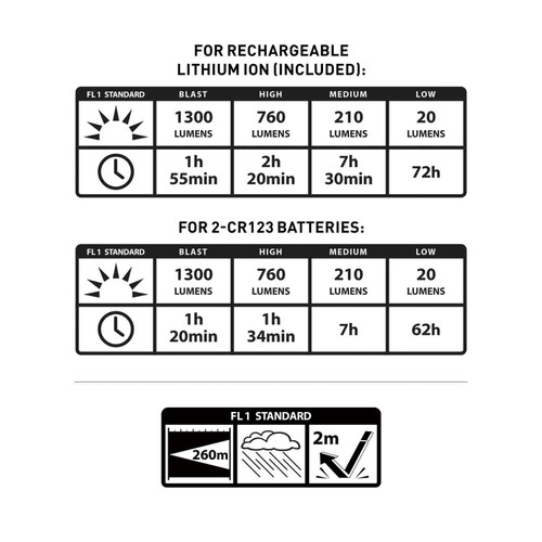 Nite Ize INOVA T4R PowerSwitch Rechargeable Tactical Flashlight