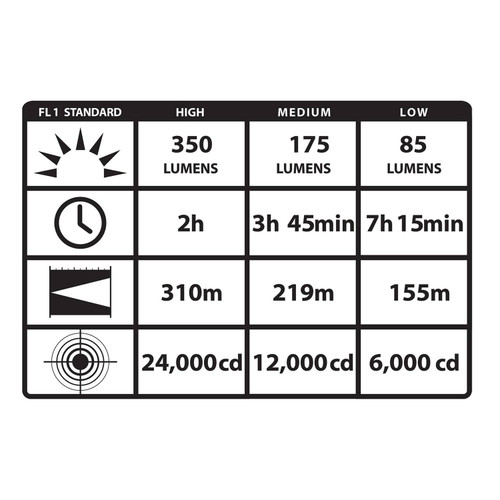 Streamlight Stinger C4 LED Flashlight Only