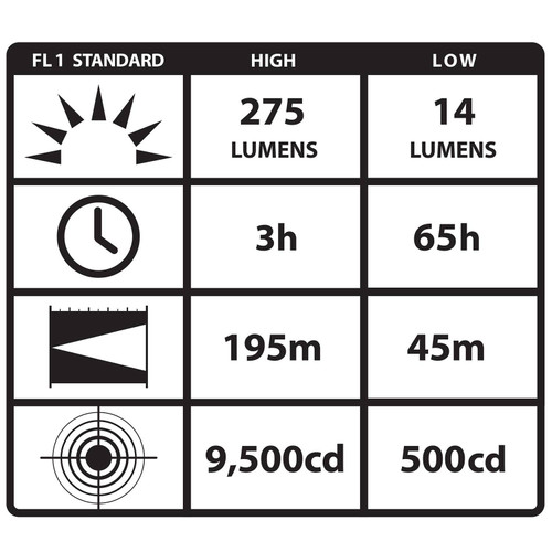 Streamlight PolyTac C4 LED Flashlight