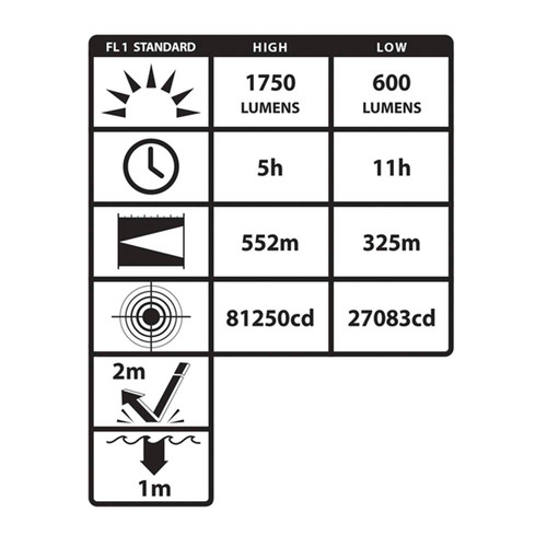 Nightstick INTEGRITAS Intrinsically Safe Rechargeable Lantern
