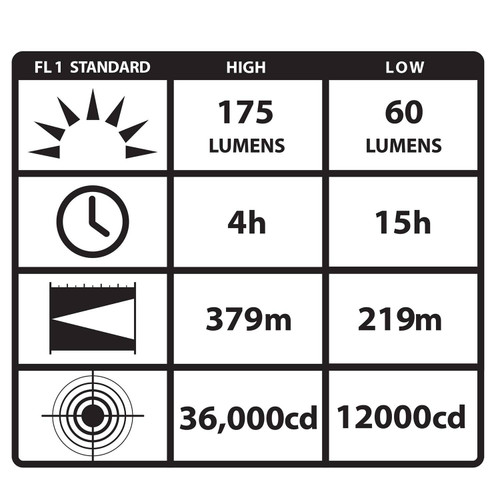 Streamlight Survivor LED Flashlight with Alkaline Battery Pack