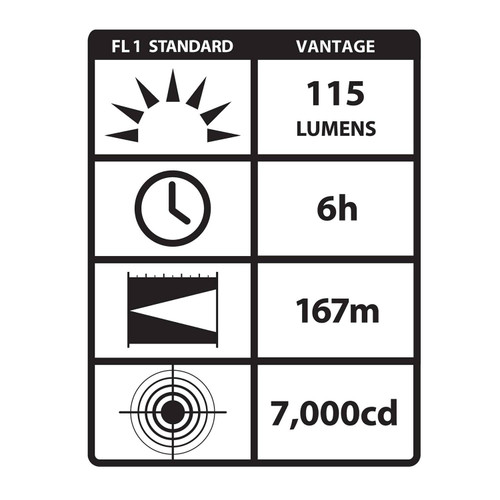 Streamlight Vantage Light