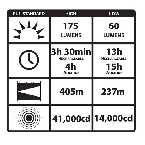 Streamlight Survivor LED Flashlight with AC/DC Steady Charger