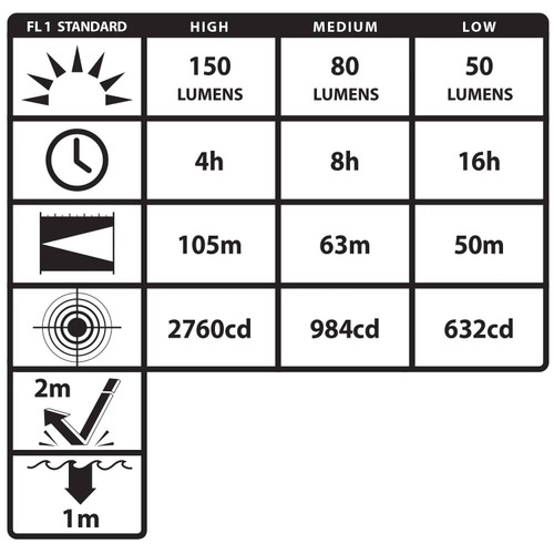 Nightstick Mini-TAC Pro AA Flashlight MT-210