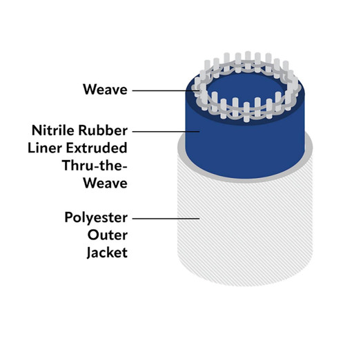 Snap-Tite Gladiator FGN NFPA Attack Fire Hose, 1.75" Double Jacket