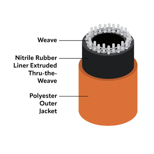 Snap-Tite Supreme II NFPA Attack Fire Hose, 1.75" Double Jacket