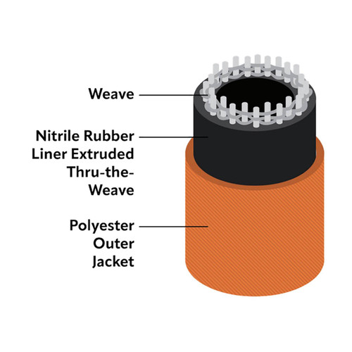 Snap-Tite Supreme II NFPA Attack Fire Hose, 2" Double Jacket
