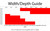Width/Depth Guide