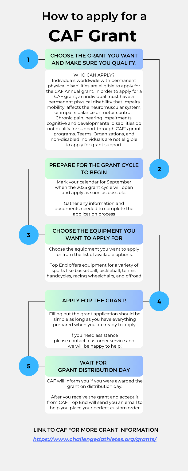 How to apply for a CAF grant