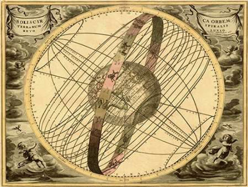 Cellarius Andreas Mappe dei Cieli: Solis Cir TerraMaps museo cm68X91 Immagine su CARTA TELA PANNELLO CORNICE Orizzontale