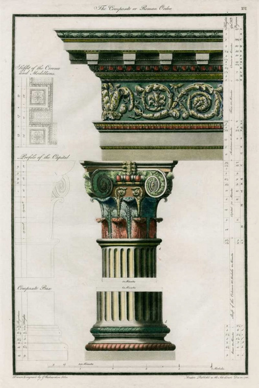 Richardson L'Ordine Composito Architettura cm109X73 Immagine su CARTA TELA PANNELLO CORNICE Verticale