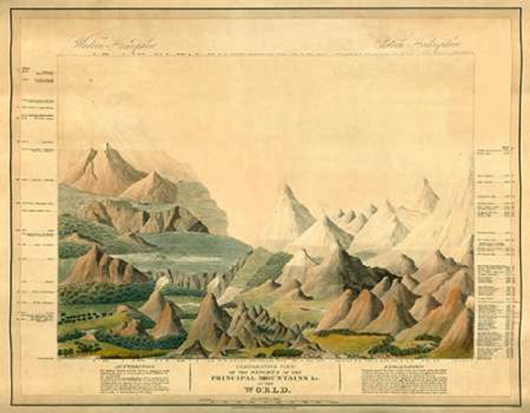 Smith Charles Visione comparativa delle altezze delle principali montagne del mondo 1816 museo cm73X93 Immagine su CARTA TELA PANNELLO CORNICE Orizzo