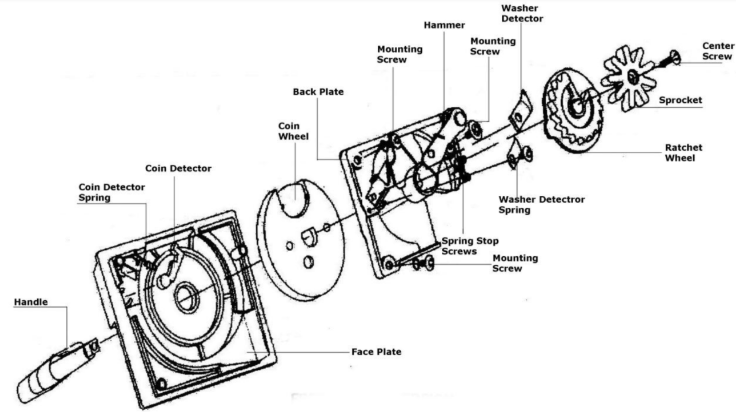 rhino-coin-mechanism-instructions.png