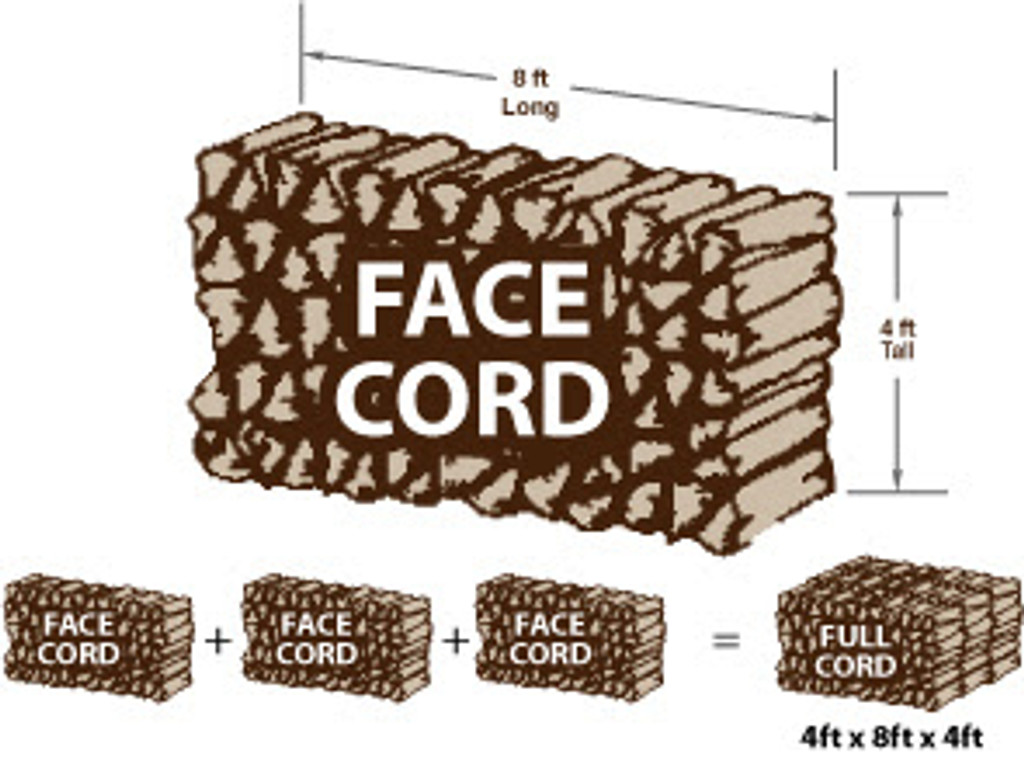 Face Cord Diagram