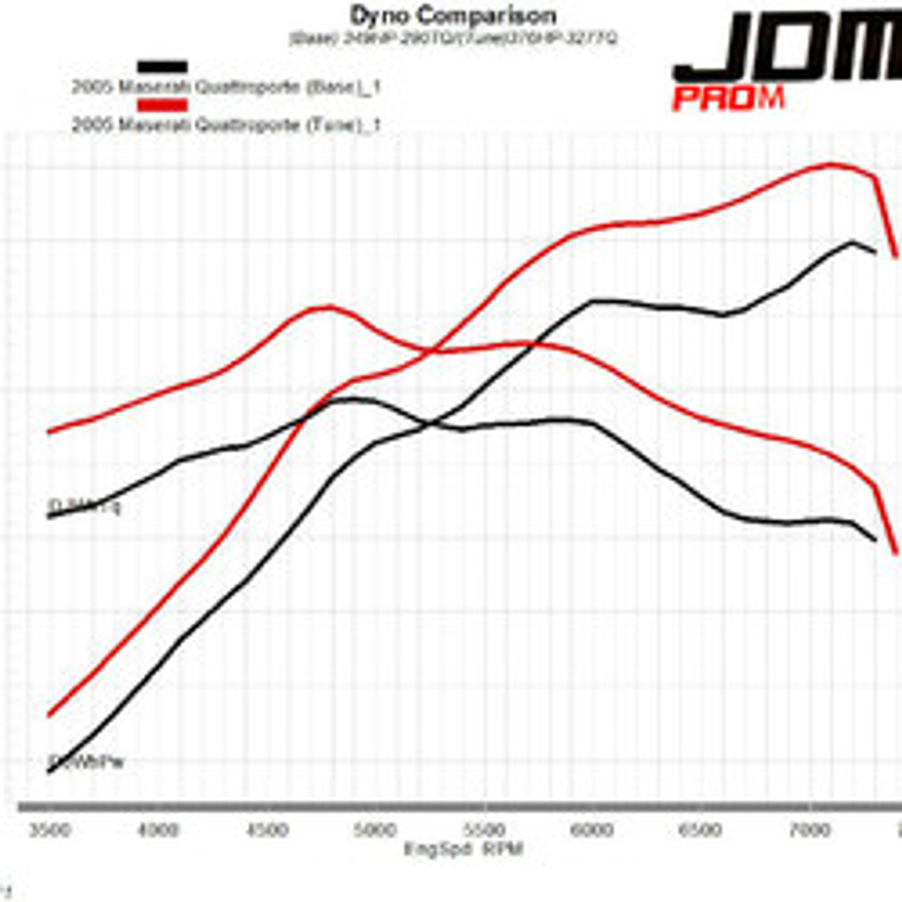 jdm prom performance chip