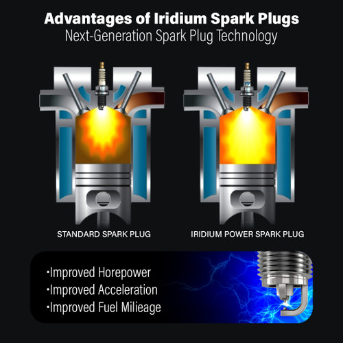 Iridium Performance Spark Plug Set for Ferrari