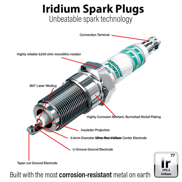 Iridium Performance Spark Plug Set for Dodge