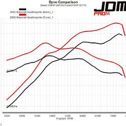 Stage 3 Performance Chip OBDII Module for Acura