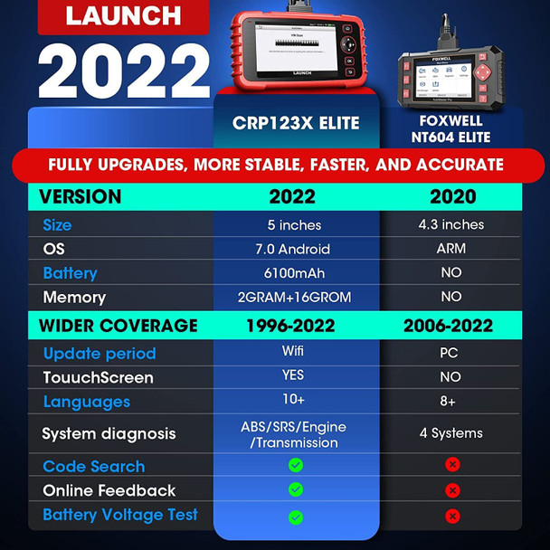 OBD2 Scanner ABS SRS Code Reader Check Engine Car Diagnostic Tool