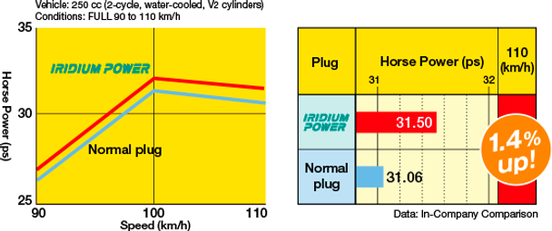 Iridium Performance Spark Plug Set for Aston Martin