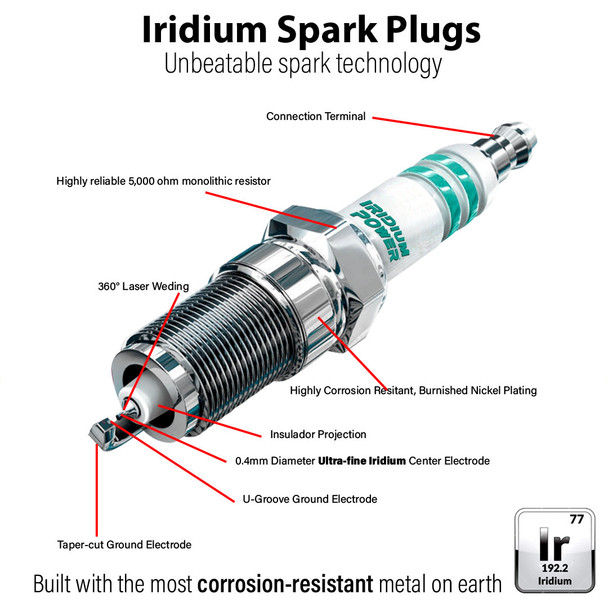 Iridium Performance Spark Plug Set for Ferrari