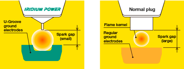 Iridium Performance Spark Plug Set for Hyundai