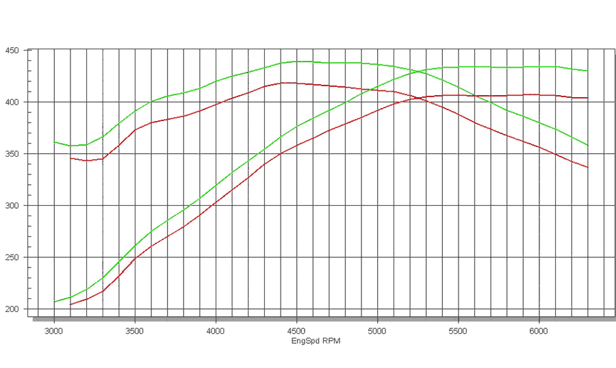 Performance Air Intake for Chrysler Crossfire 20042008 3.2L V6