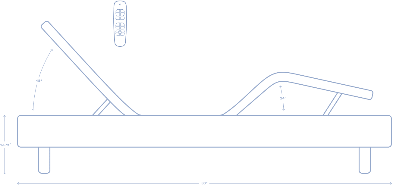 Diagram of adjustable bed. Head angle shown in 45 degrees, foot angle is 24 degrees. The height of the adjustable bed shown is 13 and three quarters inches