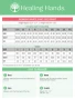 Size chart for Med Couture Amp Women's V-Neck Top #MC702