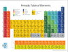 large color coded periodic table