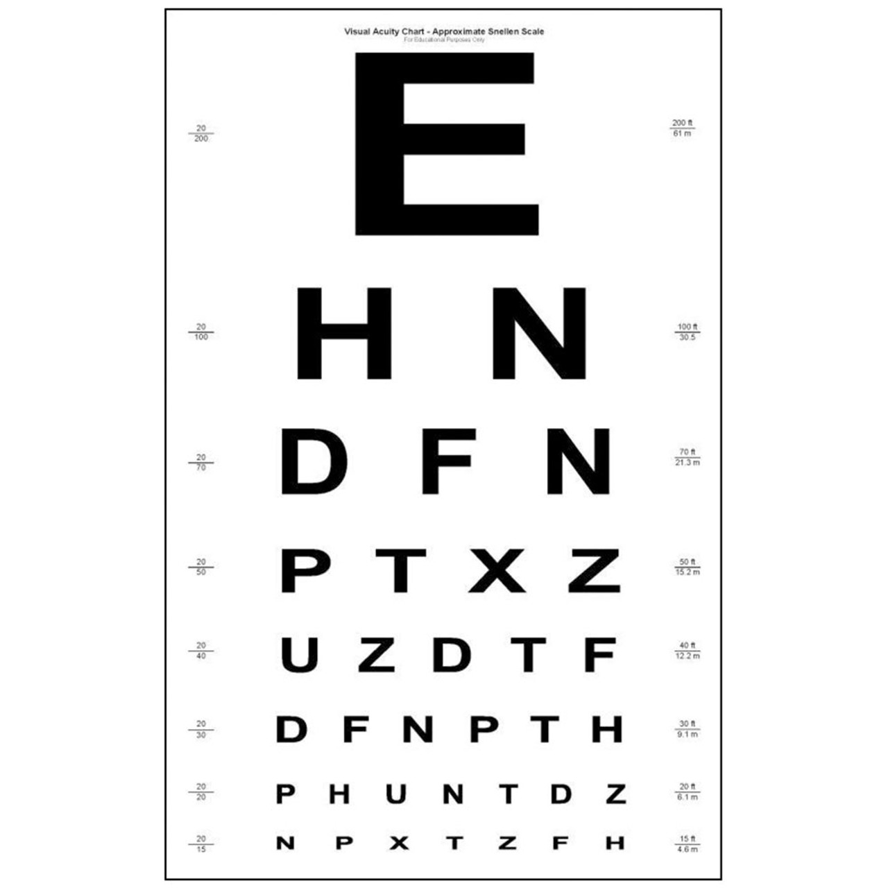 Visual Acuity Snellen Chart How To Use