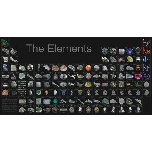 color coded periodic table of elements