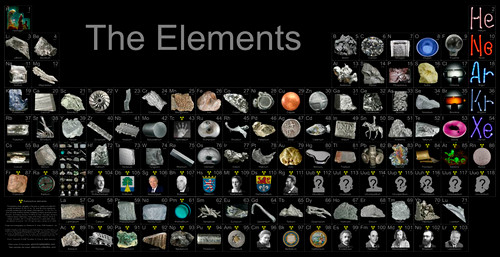 Periodic Chart Of Elements Poster