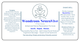 Wondrous NeuroVive – Advanced Topical Nerve Restoration Formula