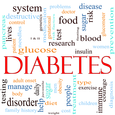 diabetes-dreamstime-xs-22701934.jpg