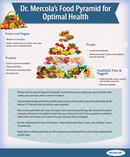 mercola-food-pyramid-v2-thumbnail.jpg