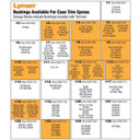 BRASS SMITH CASE TRIM XPRESS 230V 539000148