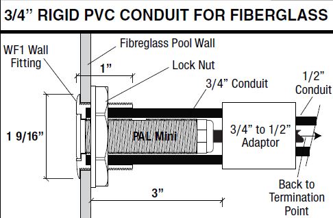 fiberglass adapter pal lighting mini